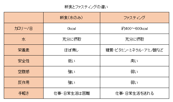 ﾌｧｽﾃｨﾝｸﾞ3